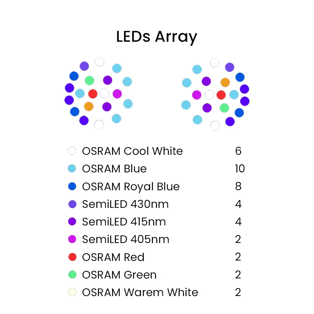 K7 140W フルスペクトルWiFiフルスペクトル海水LE - Aquarium Marine Light のレビューと価格