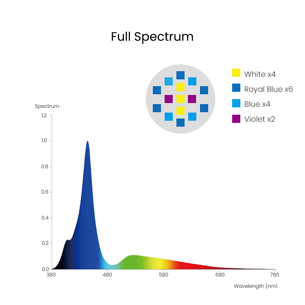 Spectra Aqua Knight V3 75W プログ - Marine Aquarium Lamp のレビューと価格