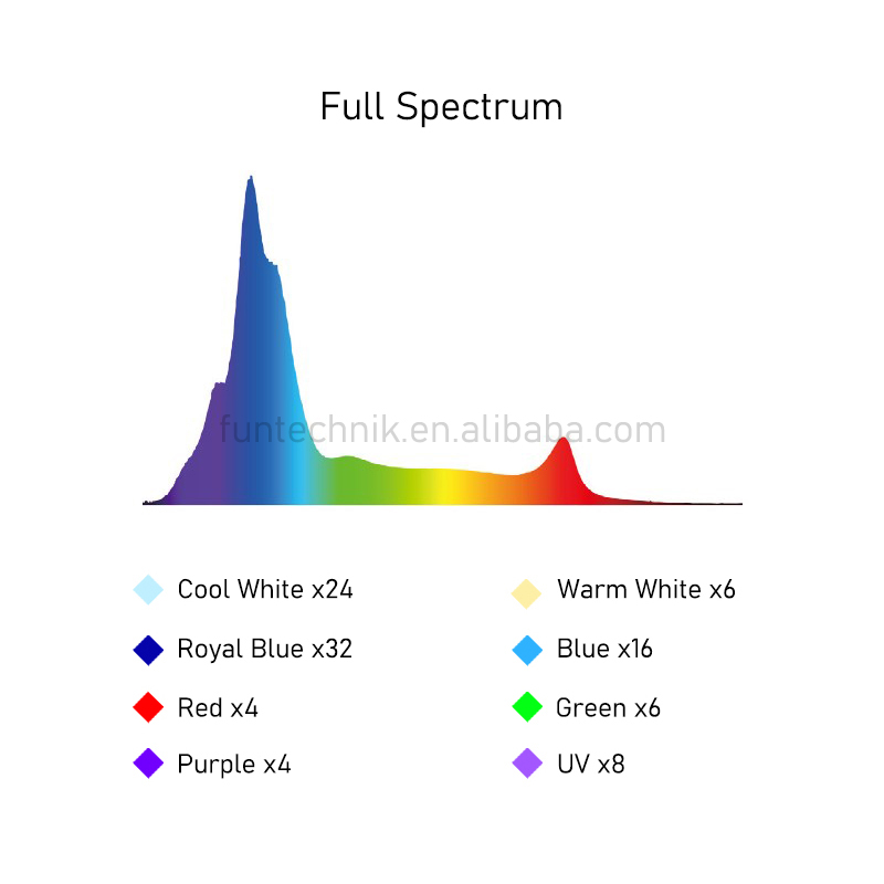 215W WiFi プログラム可能な日没日出フルスペクトル海 - Marine Aquarium Used のレビューと価格