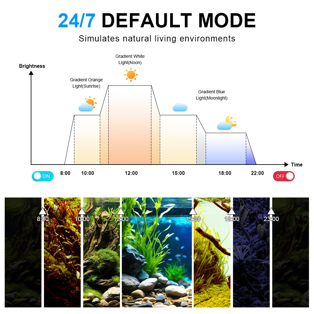 LED水槽ライト フルスペクトル リーフコーラルランプ UV - Marine Aquarium Uv のレビューと価格