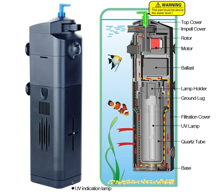 220v 3 in 1 魚タンクUVランプJUP多機能紫外線 - Marine Aquarium Uv のレビューと価格